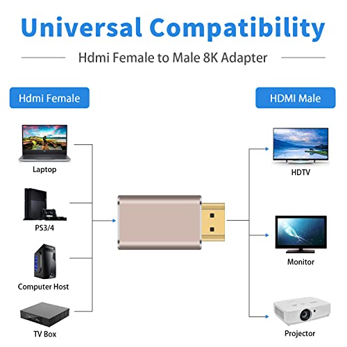 Duttek 8K HDMI Male to Female Adapter-2 Pack,HDMI 2.1 Adapter Extension,HDMI 2.1 Connector support 8K@60Hz,4K@120Hz HDR - Image 4