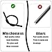 4 Pcs Wiper Blades Rubber Refill Windshield Wipers Refill Replacement Adjustable Size of Universal Replacement 28 inch Wiper Refills for Front Rear Windshield Wipers Baldes Rubber Strip