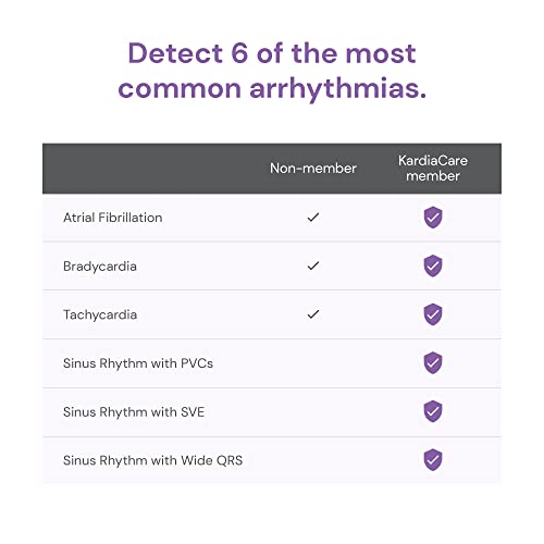 Alivecor Kardiamobile Six-Lead Personal Ekg Device thumb #3