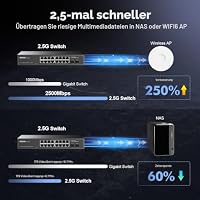16 Port 2,5G-Switch mit 2x10G SFP+, 16 x 2,5G Ethernet Base-T-Ports, YuLinca Multi-Gigabit-lüfterloser, Nicht verwalteter Plug & Play-Rackmount-Switch – Ansicht 6