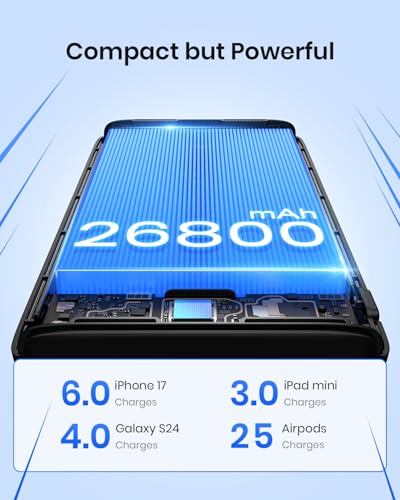 Portable Charger Power Bank 26800mAh - Riapow 22.5W Fast Charging Portable Phone Charger with 4 USB Outputs & LED Display, External Battery Pack for IPhone 17 16 15 14 13 12 Pro Max - Image 3