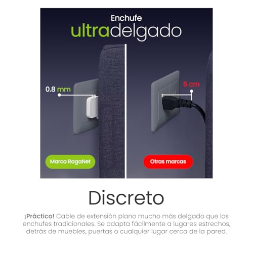 Contactos con entrada USB 18 Imagen adicional