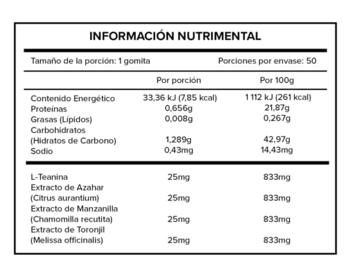 Vitamínicos, Imagen adicional