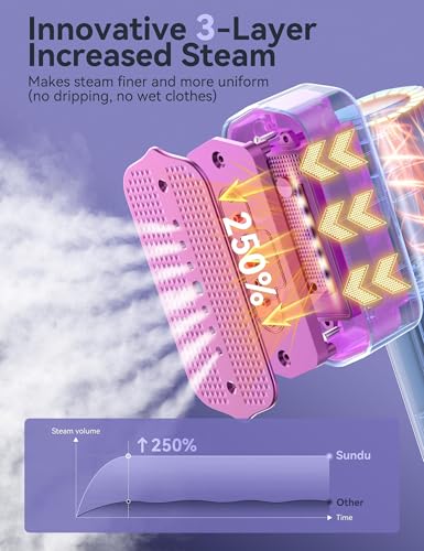 Image of Steamer for Clothes,Sundu Portable 2-in-1 Travel Steamer&Iron,15s Fast Heat-up,100ml Water Tank,Ironing Gloves,25 Min Powerful Continuous Steam,1000W&4 Modes Light Steam Iron for Travel&Home(Ivory)