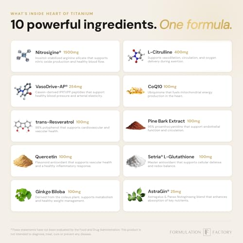 Image of Formulation Factory Heart of Titanium - Stim-Free Nitric Oxide Supplement with L-Citrulline, Nitrosigine & CoQ10 - Capsule Pre-Workout for Pumps & Endurance - 120 Capsules, 30 Servings