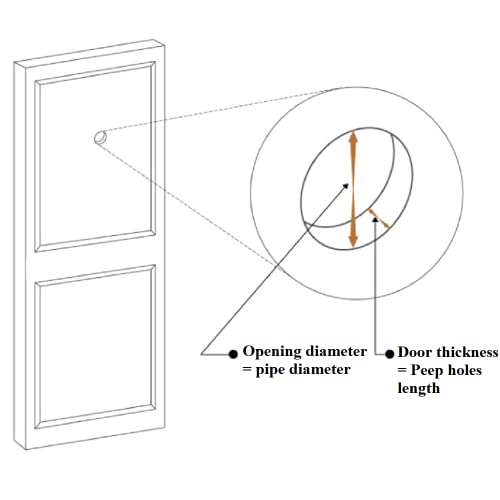 Image of Othmro Safety Door Viewer 1Pcs Hole Diameter 16mm Metal 200-degree Door Peephole with Rotating Privacy Cover for 55-90mm Thick Doors, Durable Door Viewer for Home Office Hotel Bronze