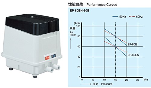 Amazon | 安永 EP-60EN エアポンプ エアーポンプ 浄化槽ブロワー