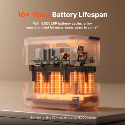 Image of Jackery HomePower 2000 Plus v2 and 2x Battery & 2x200W, 2048Wh, 2400W | LFP Battery, Expandable to 12kWh, Essential Home Backup for Outages & Emergencies