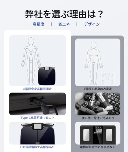 Rabater Rabater 体重計 体組成計 の商品画像 7