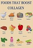HGETJOHXEM Healthy Eating for Collagen Support Poster, Food Chart with Berries, Fish, Nuts, Educational Guide for Kitchen, Office, Living Room Wall Decor(Unframed,08x12inch(20x30cm))