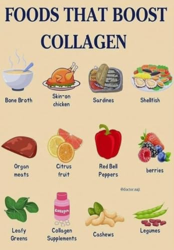 Collagen Boosting Foods Poster Skin Health Nutrition Guide Canvas Wall Art for Kitchen Dining Room Decor(Framed,08x12inch(20x30c