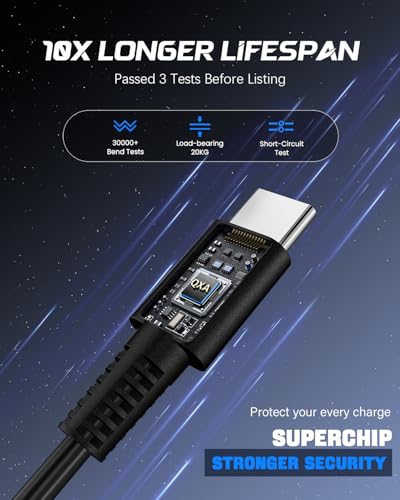 Image of 45W Super Fast Charging Type C Chargers USB C Charger Block