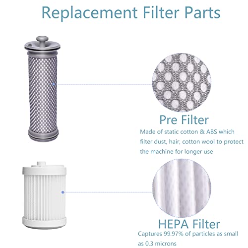 A10 Filter Replacement For Tineco A10 A11 Hero, A10 A11 Master Pure One S11, Pwrhero11 Snap Cordless Vacuum Cleaner, 2 Pre Filters & 2 Vacuum Hepa Filters(White) #TOP2