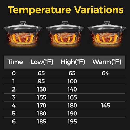 Sunvivi Triple Slow Cooker Buffet Servers and Warmer,3 Pot Food Small Mini Manual Slow Cooker with Adjustable Temp Stainless Steel Lid Rests,Removable Ceramic Pot, 3 * 1.5 Quarts Red