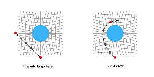 General Relativity for Babies: 0 (Baby University)