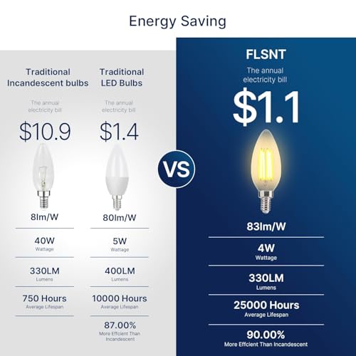 Image of FLSNT Amber LED Candelabra Light Bulbs 40W Equivalent, B11 E12 LED Chandelier Bulbs, 2200K Warm White, Dimmable, 330LM, 96 Pack UL,CA65 Listed.