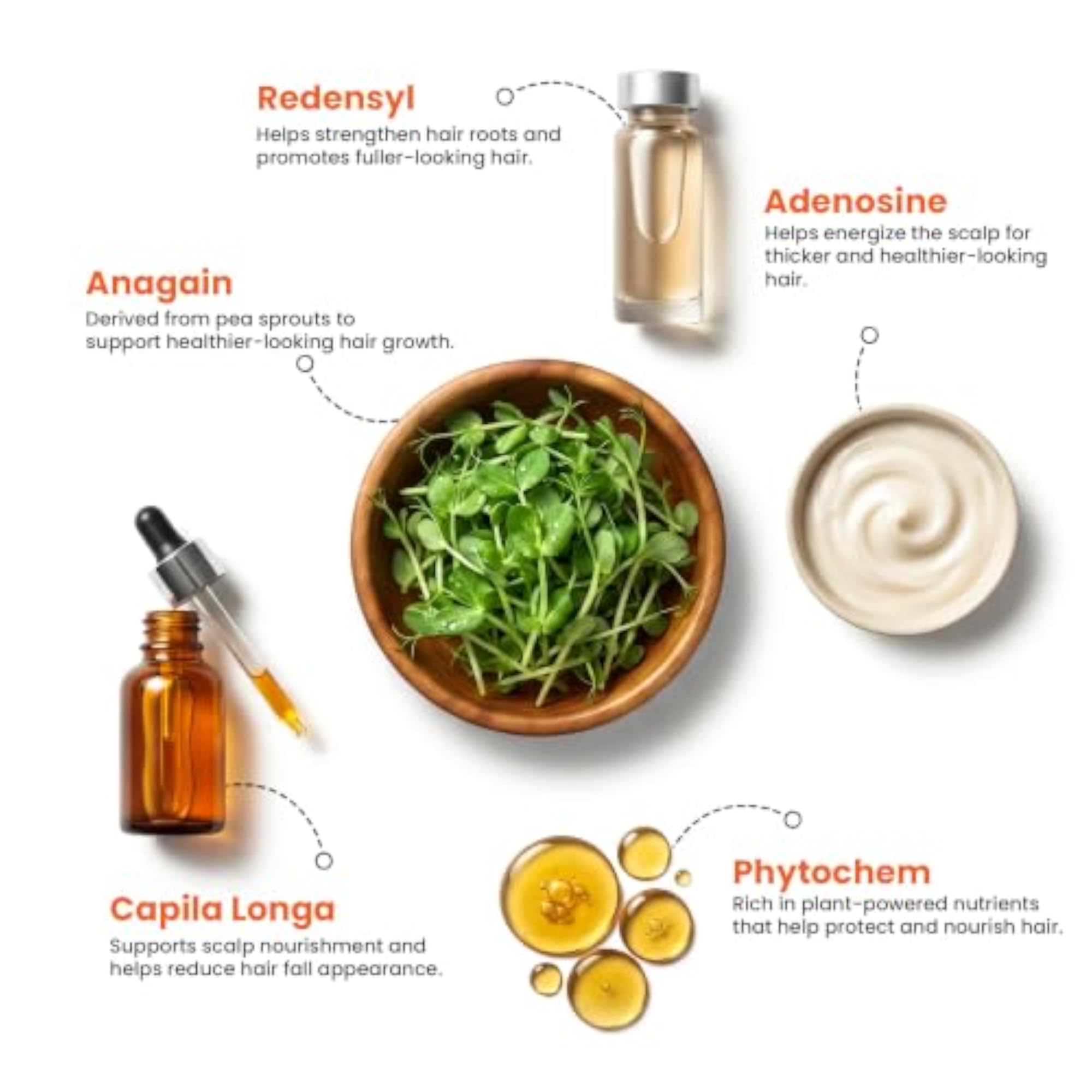 Advanced Hair Growth Serum with Anagain and Redensyl