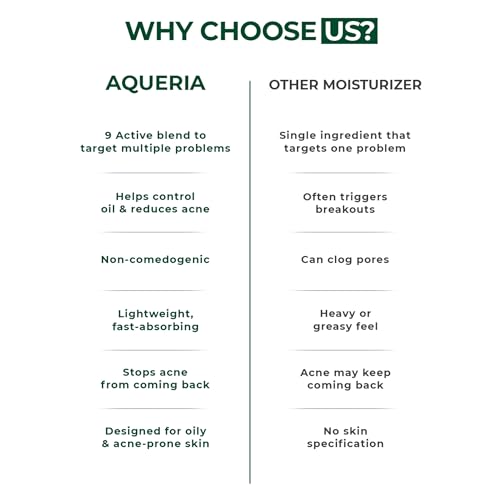 Image of Aqueria Oil Control Gel Based Daily French Moisturizer | 2% BHA, 3% Niacinamide with Ceramides, Cica & Multi Actives | Controls Oil, Repairs Skin Barrier & Clears Pores | Lightweight, Fast Absorbing, Non-Greasy, Non-sticky Hydration | Mattifying, Fragrance-Free Cream for Oily, Combination & Acne Prone Skin | 100g