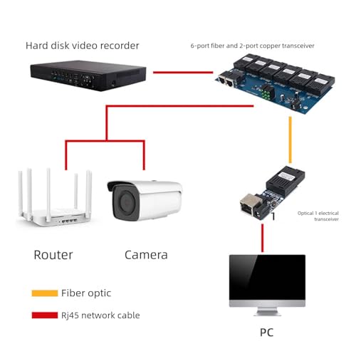 Fibered Opt Transceptor para mantener tus centros de datos conectados y operativos 5