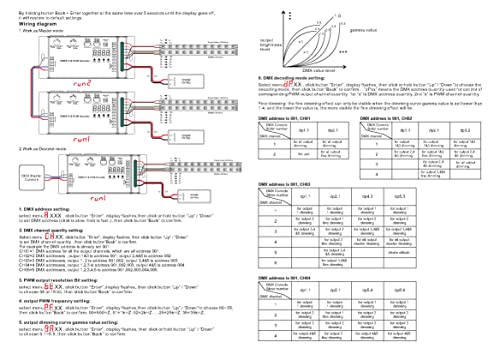 Décodeur DMX 8/16 bits haute résolution variateur LED 5 canaux PWM 5x8A - 7