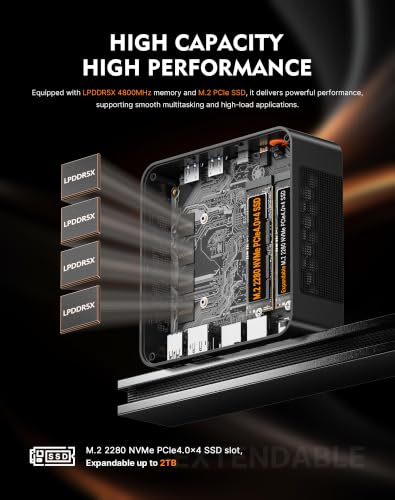 Image of N4 NEO Ryzen 7 6800H Mini PC, 24GB DDR5 512G PCIe4 SSD Mini Computers, Dual Gigabit LAN Port | AX210 Wi-Fi 6E, BT 5.3, 4K Triple Display, Light Gaming | Home Office Business PC