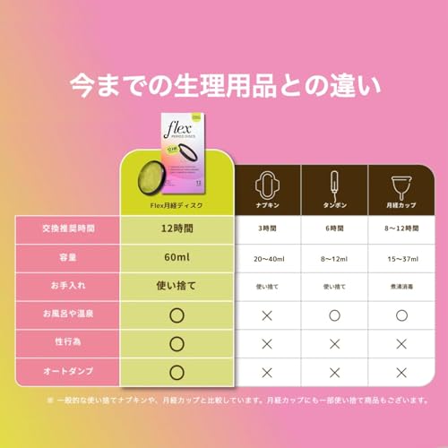 The Flex Company Flex Menstrual Disc FO12BK の商品画像 1