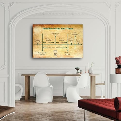 FOPURE End Times & Revelation Study Poster - Biblical Prophecy Timeline Chart, Wall-Art for Christian Believers and Groups(Framed,16x24inch(40x60cm)) – vue 4