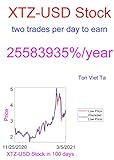 Price-Forecasting Models for Tezos USD XTZ-USD Stock