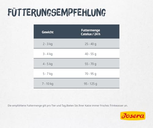 JOSERA Catelux (1 x 2 kg) | Adult | Premium Trockenfutter für ausgewachsene anspruchsvolle Katzen | Ente & Kartoffel | weizenfrei | mit diätische Fasern gegen Haarballen | Katzenfutter | 1er Pack