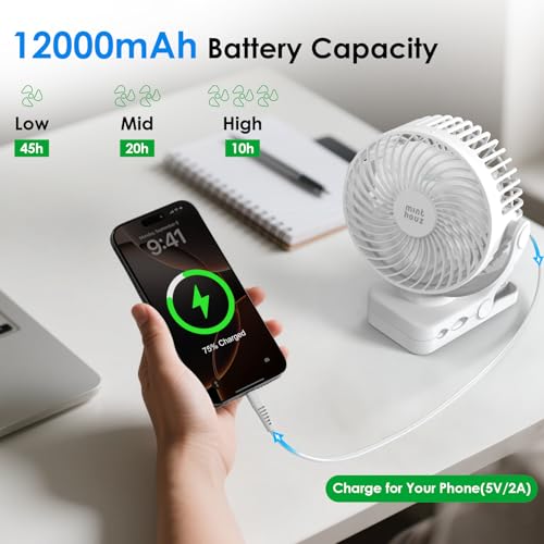 Image of Minthouz Clip on Fan, 12000mAh Battery, with Remote Control, Quiet, White | 45H Runtime, 3-Level Lighting, 360 Rotation, 3-Level Wind Speed, 2 /4 /6H Timer, Suitable for Bedrooms, Offices, Outdoors