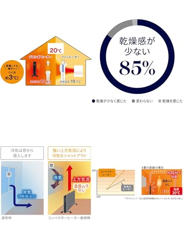 De'Longhi コンベクターヒーター HXJ60L12-WH