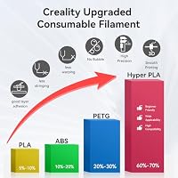Creality Hyper PLA-Filament, 1,75 mm, Schwarz und Weiß, 4 kg, 30–600 mm/s, Hochgeschwindigkeits-PLA-3D-Drucker-Filament, 4 Stück, 1 kg Spule, Maßgenauigkeit +/- 0,02 mm, passend für die meisten – Ansicht 6