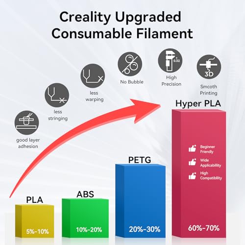 Image of Creality Hyper PLA Filament 1.75mm, 30-600mm /s High Speed 3D Printer Filament, Dimensional Accuracy + /-0.02mm, Fit Most FDM 3D Printers, 4 Pack 1kg Spool(2.2lbs), Black