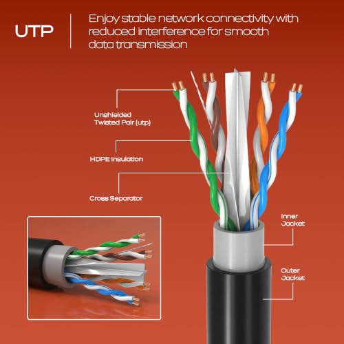 Image of ZEBRONICS PC4PCAT6 Cat 6 UTP LAN Cable, 5m Length, Double Jacketed Design