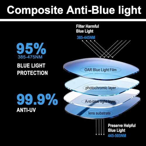 Image of YIMI Mens Blue Light Glasses Men Computer Gaming BlueLight Blocking Glasses Metal Anti Eyestrain Clear Lens Eye Protection