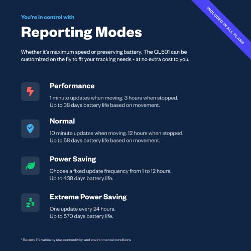 image for Spytec GPS 18 Month Extended Battery, Long-Term Hidden Weatherproof GP