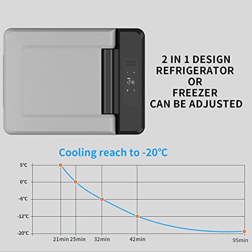 Alpicool C9 lodówka turystyczna, 9 l, 12 V, mini lodówka elektryczna, kompresor samochodowy, lodówka kempingowa, przenośna, do samochodu, ciężarówki, łodzi, kampera, ze złączem USB