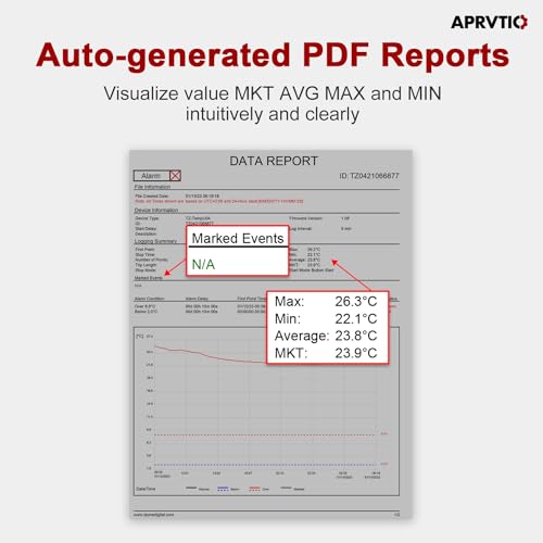 Temperature Data Logger, APRVTIO TE-02 USB Temperature Data Recorder with PDF, 32000 Points, Plug and Play, Multi-Device Data Comparison, Calibration Certified - Thumbnail 2