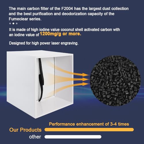 Image of FumeClear FC2004 Replacement Filters Sets For The FC2004 Fume Extractor 1st&2nd&3rd Layer Pre-Filter Hepa Carbon Filter Sets