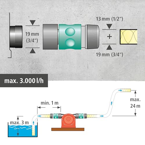 wolfcraft Bohrmaschinen Pumpe - Selbstansaugende Wasserpumpe - 3000 l/h - ideal als Gartenpumpe oder zum Auspumpen von Pools, Wasserbetten… – Ansicht 3