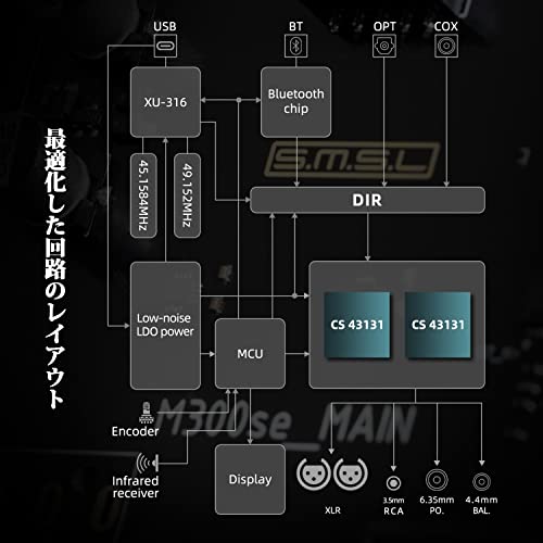 S.M.S.LのDAC「M300」シリーズ解説。初代、M300MKⅡ、M300SEの解説と購入用リンク。[2023年9月更新] 「AtoD