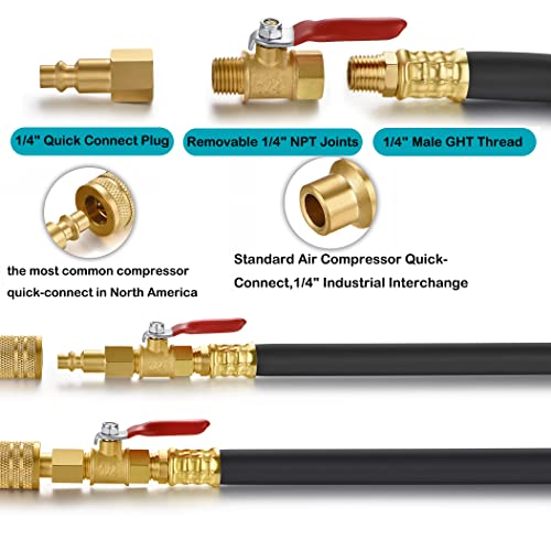 Image of SIGURANTA RV Winterizing Kit with Sprinkler Blowout Adapter, Shut Off Valve,Winterizing RV, Camper, Boat, Motorhome,Garden hose blowing adapter