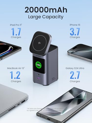 Image of UGREEN Nexode Power Bank 20000mAh 145W PD 3.0 Portable Charger 72Wh Qi2 Certified 15W Wireless Fast Charging Magsafe Battery Pack 2C1A with TFT Display for iPhone 17 /16 Series /MacBook /iPad and More