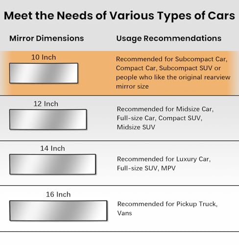 image for HmmtyRack Rear View Mirror, Chrome Coat Anti-glare Panoramic Wide Angl