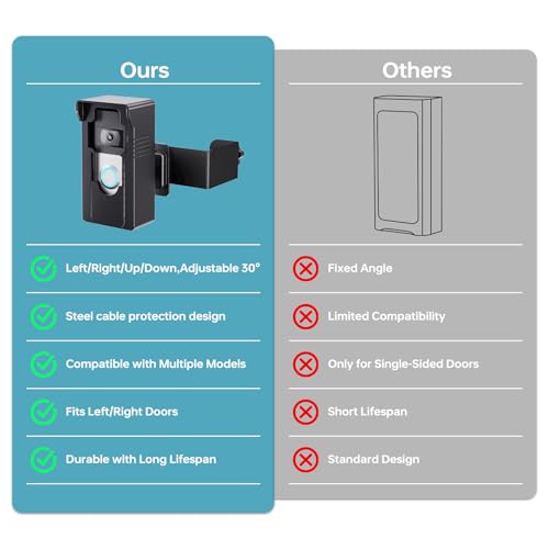 Anti-Theft Doorbell Mount with Ring Blink: 360 Adjustable Angle Wireless Camera Holder No Drill for Apartment Door - Video Wired Mounting Bracket for Brick Concrete Wall Renter Friendly Home House