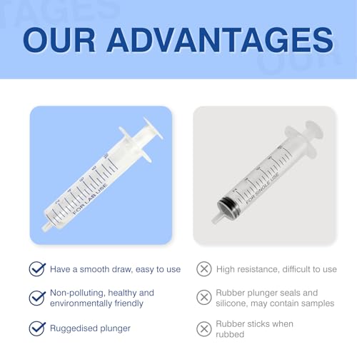 Seringue stérile 2 ml sans piston caoutchouc Luer Slip de 2 cc pour mesure de laboratoire - 6