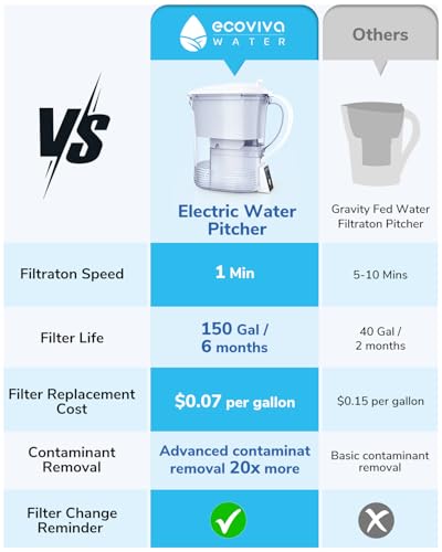 Filtre à eau électrique contre le goût de chlore et plomb du robinet