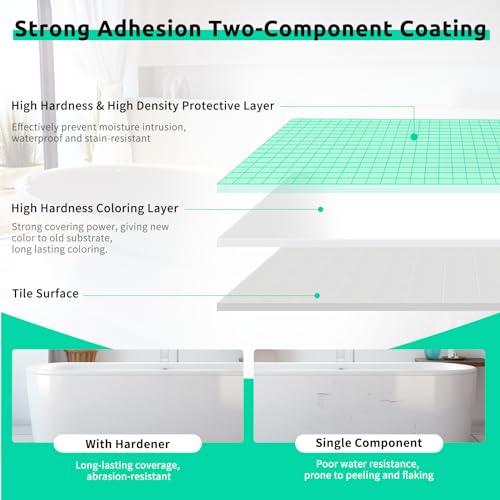Jungarian Tub and Tile Refinishing Kit 17.5oz with Tools, Low Odor DIY Bathroom Paint Sink Tub Countertop Tile White Coating Resurface Paint for Bathroom Kitchen Porcelain Fiberglass, Semi-Gloss White