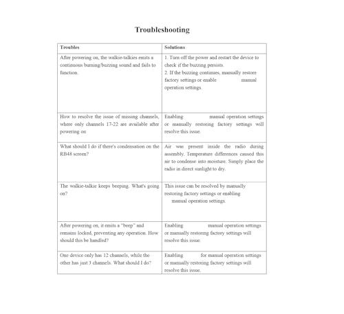 undefined Retevis RB48 Heavy Duty Walkie Talkies, Waterproof Two Way Radio, Advanced Triple Proof, 2000 mAh, Emergency, 2 Way Radio Long Range for Job Site (4 Pack) Yellow の商品画像 12