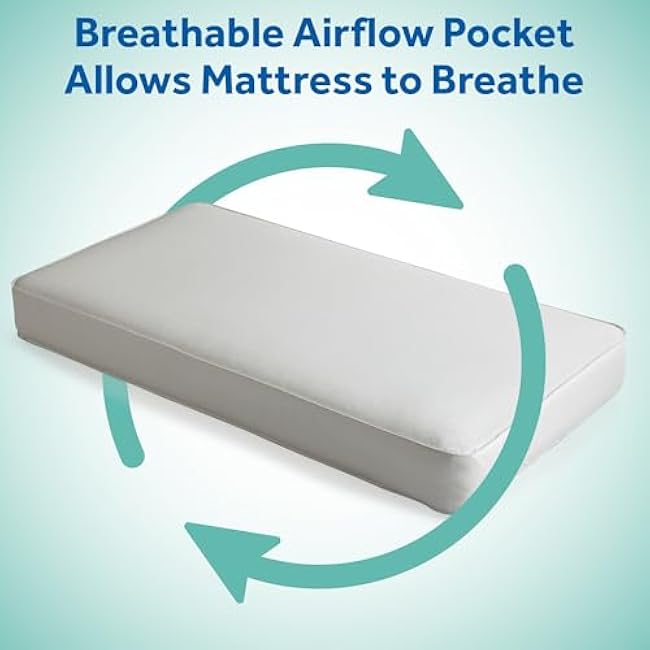 Sealy Baby Posture Perfect Breathable Crib Mattress, GREENGUARD Gold Certified, Made in USA, 2 Stage Hybrid Memory Foam & 150 Premium Coils, Toddler Bed Fit, Safety & Quality Tested, 52x28